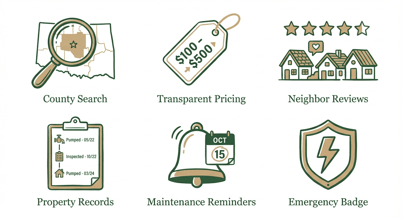 Pumpline feature icons